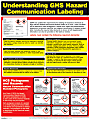 ComplyRight™ Hazardous Materials Poster, English, 18" x 24" 1 thumbnail image