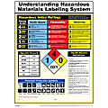 ComplyRight™ Hazardous Materials Poster, 18" x 24" 1 thumbnail image