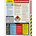 ComplyRight™ Hazard Communications Card