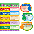 Carson-Dellosa Curriculum Bulletin Board Set: Literary Genres