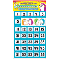 Trend Color Harmony 0 To 120 Number Line 32-Piece Bulletin Board Set, 35-1/2', Multicolor 1 thumbnail image