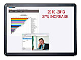MasterVision - Interactive whiteboard - 96" - infrared - wired - USB 1 thumbnail image