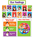 Scholastic Our Feelings Bulletin Board Set, Pre-K To 1st Grade