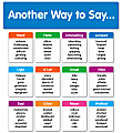 Scholastic Another Way To Say Mini Bulletin Board Set, 3rd To 6th Grade