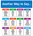 Scholastic Another Way To Say Mini Bulletin Board Set, 3rd To 6th Grade 1 thumbnail image