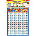 Trend Playtime Pals Learning Charts Combo Pack - Theme/Subject: Learning, Fun - Skill Learning: Decoration - 5 / Set 1 thumbnail image