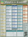 QuickStudy Guide, Weights & Measures 1 thumbnail image