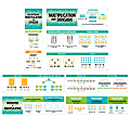 Creative Teaching Press® Multiplication And Division Mini Bulletin Board, Multicolor, Grade 2 - Grade 3