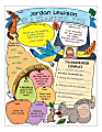 Scholastic® Personal Poster Set: I’m A Thankful Kid, 17" x 22", Grades 3-6, Pack Of 30 Posters 1 thumbnail image