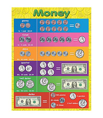 Teacher Created Resources Money Chart, 17" x 22", Multicolor, Pre-K - Grade 8
