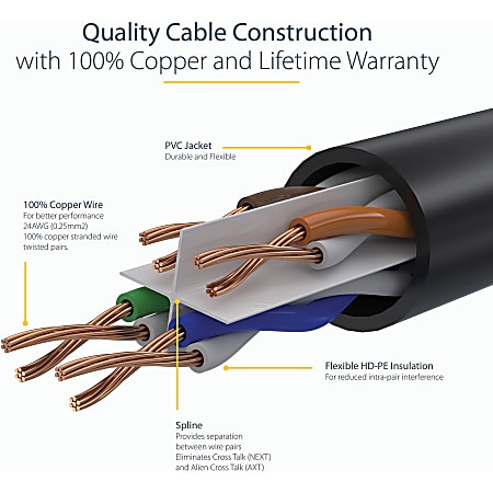 DRUT Câble Ethernet Cat6 - Câble LAN Gigabit Haut Débit