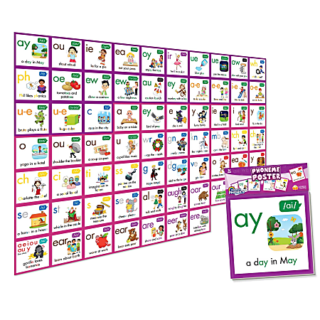 Junior Learning Rainbow Phonics Phoneme Poster, 8-1/4" x 8-1/4"