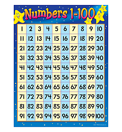 TREND Numbers 1 - 100 Learning Chart, 17" x 22", Multicolor, Pre-K - Grade 2
