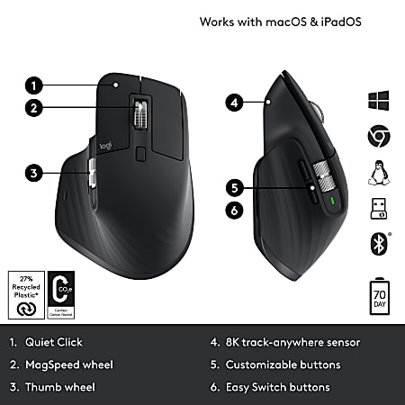  Logitech MX Anywhere 3S Compact Wireless Mouse, Fast Scrolling,  8K DPI Tracking, Quiet Clicks, USB C, Bluetooth, Windows PC, Linux, Chrome,  Mac - Graphite - With Free Adobe Creative Cloud Subscription 