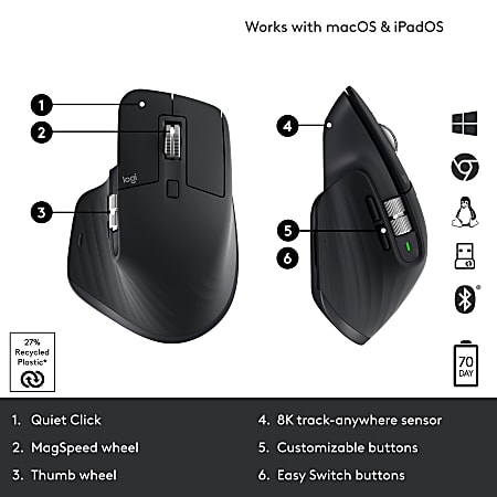 Logitech MX Master 3S Wireless Performance Mouse with Ultra fast