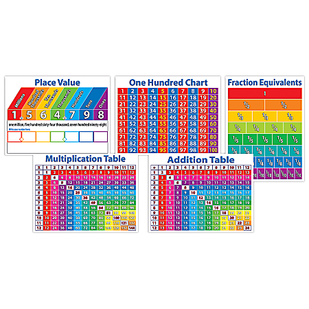 Scholastic Primary Math Charts Bulletin Board, 24 1/10"L