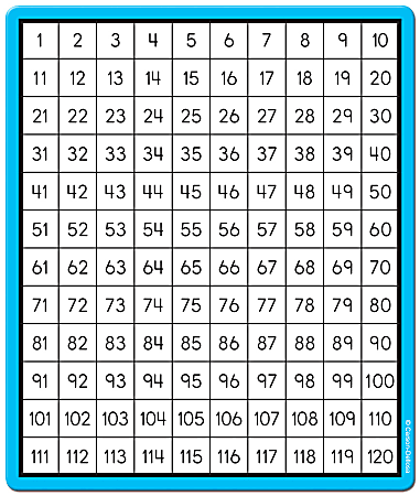 Carson-Dellosa Place Value Windows Curriculum Cut-Outs, Grades K-5