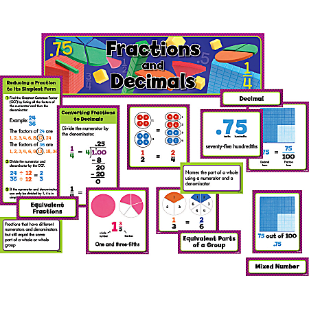 Creative Teaching Press Math Mini Bulletin Board, Fractions And Decimals, Grades 3-5