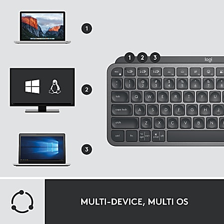 Logitech MX Keys Mini Combo for Business Wireless Mouse and