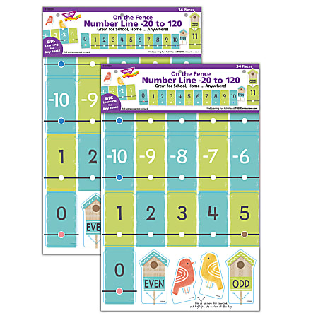 Trend On The Fence Number Line -20 To 120 Learning Set, Multicolor, Pack Of 2 Sets