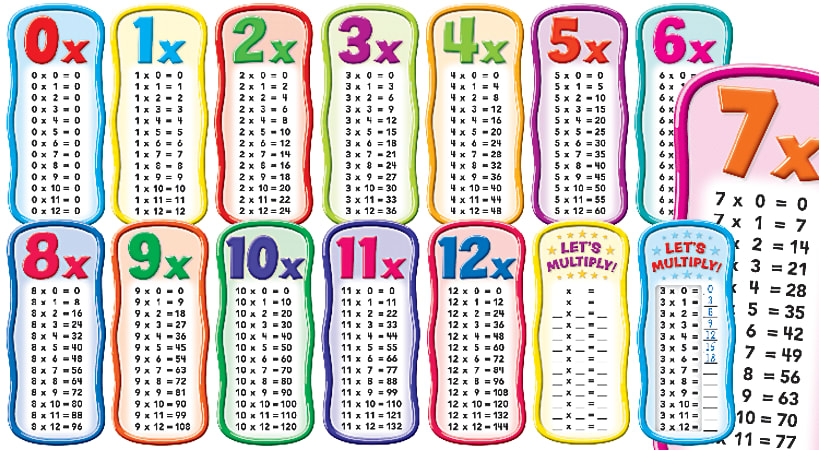 Scholastic Multiplication Tables Bulletin Board Set, Set Of 14 Pieces