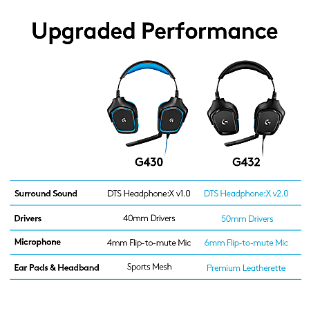 Logitech g432 wired 7.1 surround sound gaming headset hot sale