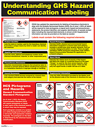 ComplyRight™ Hazardous Materials Poster, English, 18&quot; x
