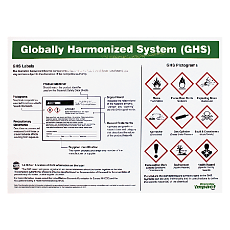 Impact Products GHS Label Guideline Poster , English, 24" Width