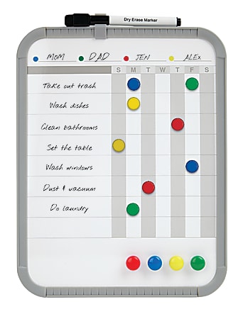Chart board