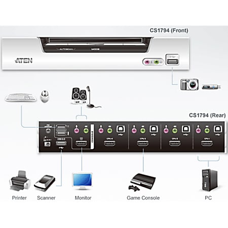 Aten CubiQ CS1794 KVM Switch TAA Compliant 4 x 1 4 x Type B USB 4 x ...