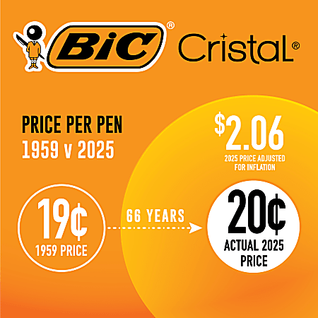  Bic Cristal Original, Ballpoint Pens, Every-Day Biro Pens with  Fine Point (0.8 mm), Ideal for School and Office, Black, Pack of 50 :  Office Products