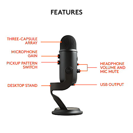 Blue Yeti Nano vs Blue Yeti - USB microphones with class 