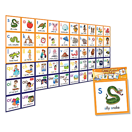 Junior Learning Rainbow Phonics Letter Sound Poster, 8-1/4" x 8-1/4", Multicolor