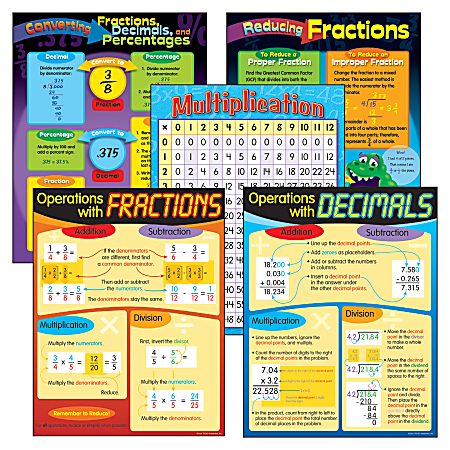 Trend Fractions & Decimals Learning Charts Combo Pack, 22" x 17", General Mathematics, Set Of 5 Charts