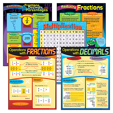 Trend Fractions & Decimals Learning Charts Combo Pack,