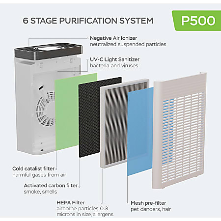 Treblab PUROXYGEN 4 in 1 HEPA Air Purifier Replacement Filter For