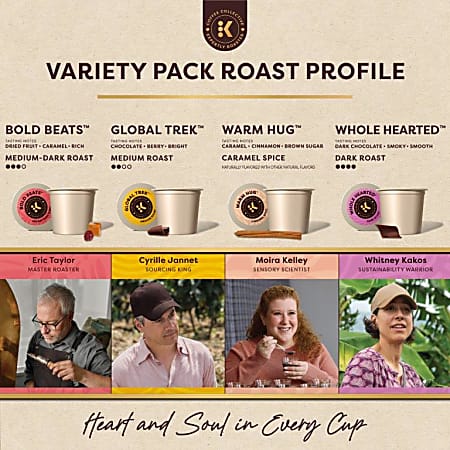 Keurig Coffee Collective Variety Pack Single Serve K Cup Pods 80 Count ...
