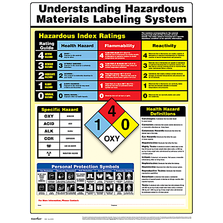 ComplyRight™ Hazardous Materials Poster, 18" x 24"