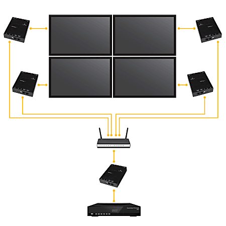 Kit de Distribution HDMI sur IP - 1080p - Remplacé par ST12MHDLNHK
