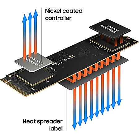 Samsung 980 PCIe 3.0 NVMe Gaming SSD 500GB Desktop PC Device