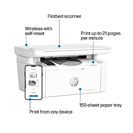 Customer Reviews: HP LaserJet M140w Wireless Black And White Laser Printer White