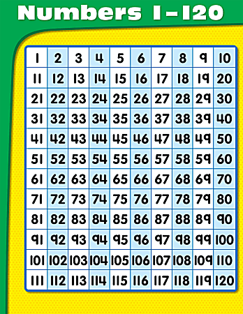 CARSON-DELLOSA CHART, Numbers 1-120, Grades PK-1