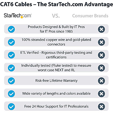 SF Cable 150ft Cat 6 SSTP Industrial Outdoor Patch Cable with Dust Cap Black