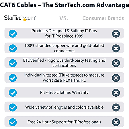 StarTech.com 35ft CAT6 Ethernet Cable - Blue Snagless Gigabit CAT 6 Wire -  35ft Blue CAT6 up to 160ft - 650MHz - 35 foot UL ETL verified Snagless UTP  