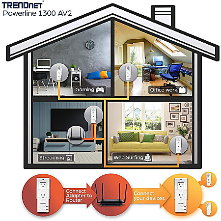 TRENDnet Powerline 1300 AV2 Adapter With Built in Outlet Adapter