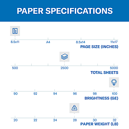 Hammermill® Premium Color Multi-Use Printer & Copy Paper, 5 Reams, Photo White, Letter (8.5" x 11"), 2500 Sheets Per Case, 28 Lb, 100 Brightness