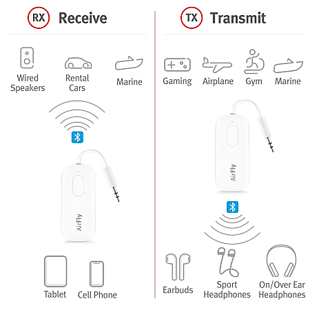 Twelve South AirFly Pro Wireless Headphone Adapter, White - ONLINE ONLY:  Arizona State University