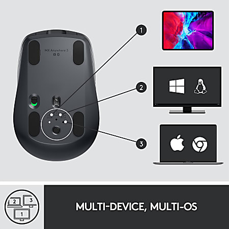 Logitech MX Anywhere 3 Compact Performance Mouse Wireless Comfort Fast  Scrolling Any Surface Portable 4000DPI Customizable Buttons USB C Bluetooth  Black - Office Depot