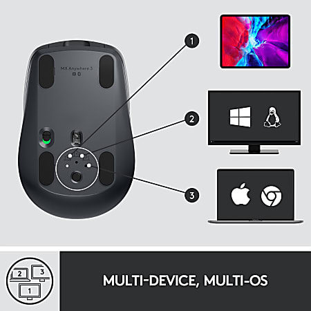 Logitech MX Anywhere 3 Compact Performance Mouse Wireless Comfort