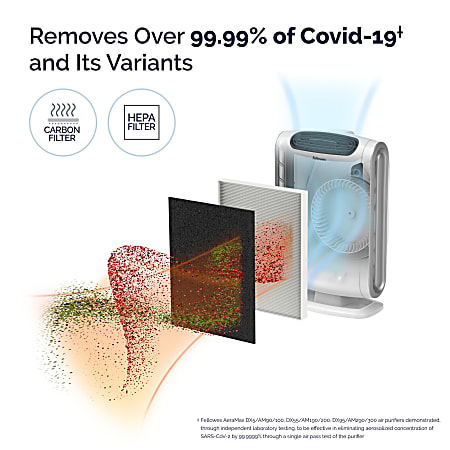 Aeramax 190 deals air purifier